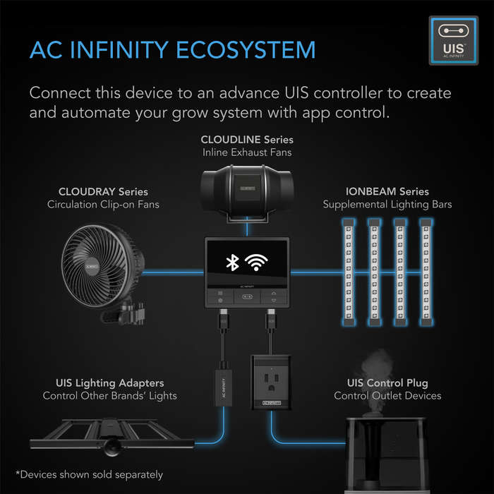 AC INFINITY IONBEAM U4, TARGETED SPECTRUM UV LED GROW LIGHT BARS, 4-BAR KIT, 11-INCH