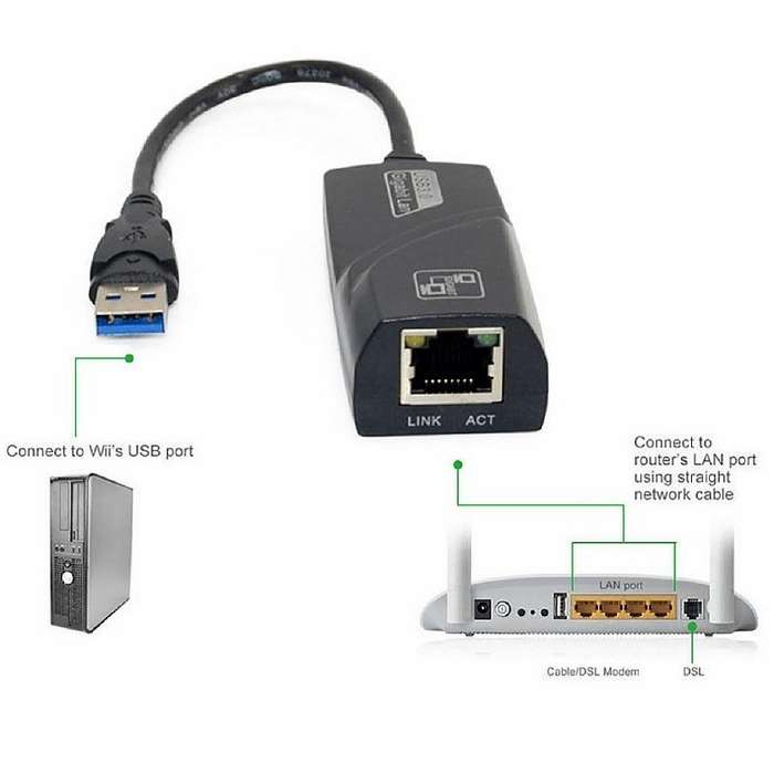 USB TO LAN 10/1000 SATURN (USBL002)