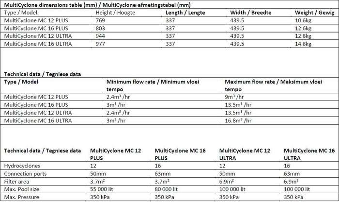 mc-plus-table