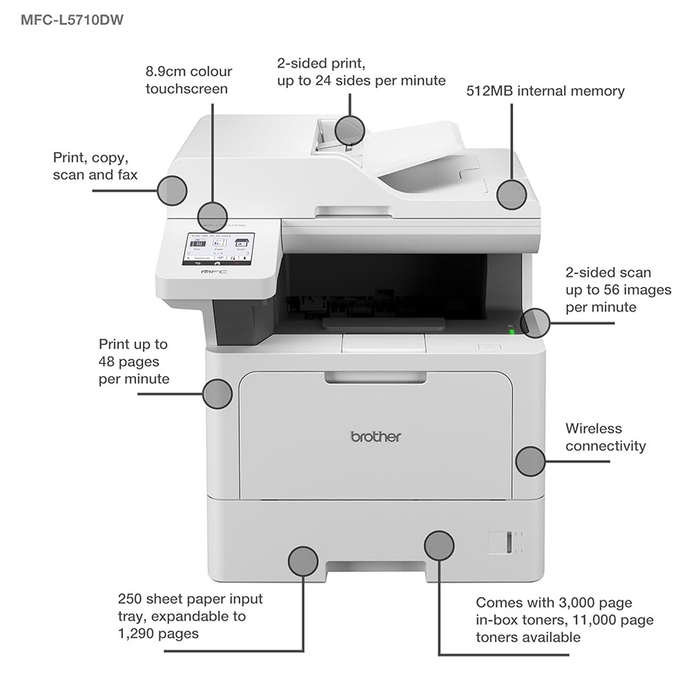 Brother MFC-L5710DW Professional A4 Multifunction Mono Laser Printer - with 3 Year Warranty