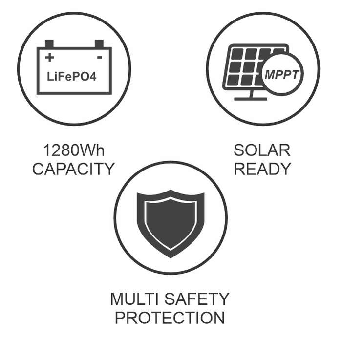1000W LIFEP04 SOLAR POWER STATION