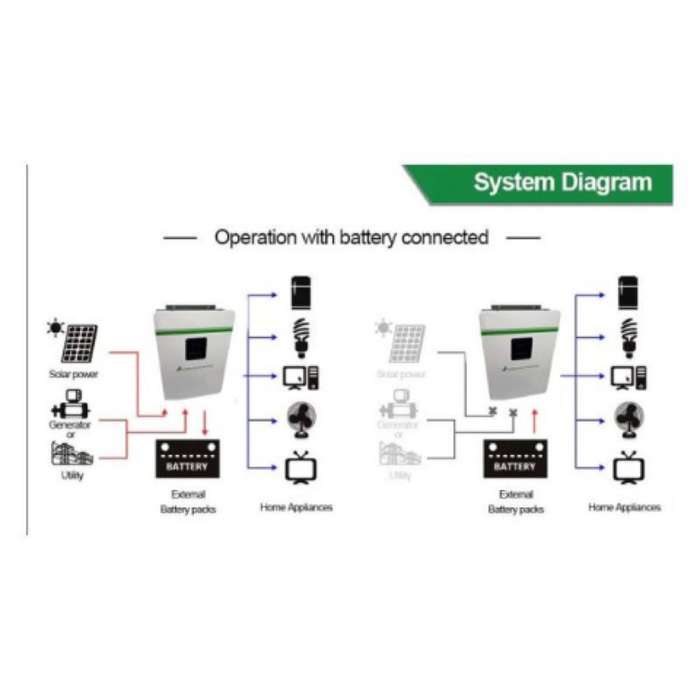 3kw 3000W hybrid solar inverter 24v