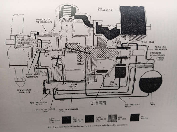 REFRIGERATION BOOKS. GUIDE TO HOW IT WORKS AND REPAIRS.