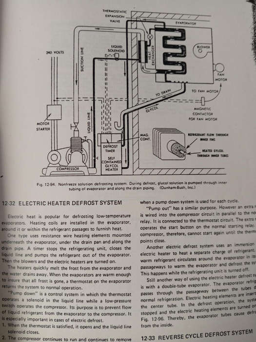 REFRIGERATION BOOKS. GUIDE TO HOW IT WORKS AND REPAIRS.