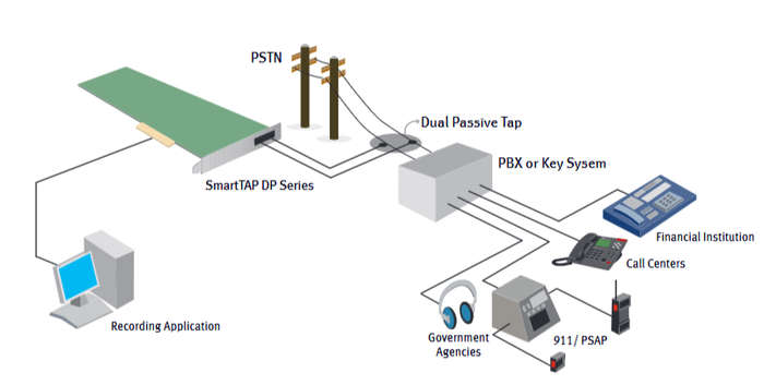 DP Series AudioCodes, SmartWORKS DP T1/E1 Passive Tap Card