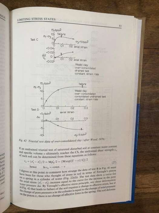 Disturbed Soil Properties and Geotechnical Design - Andrew Schofield (Hardcover with no dj)