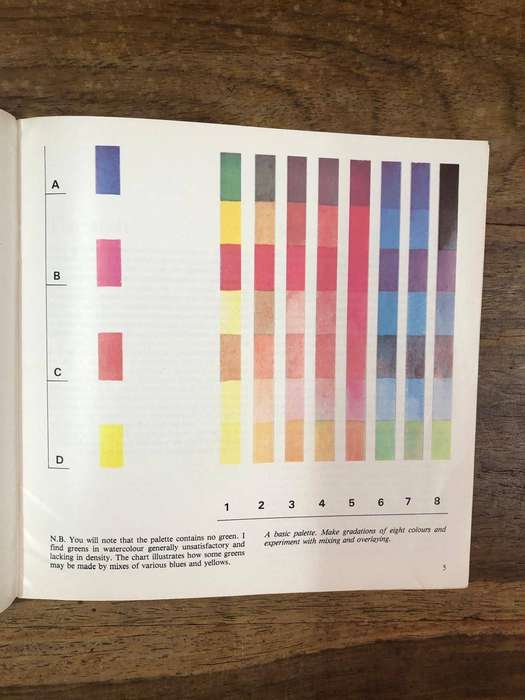 Working with Watercolour - Leslie Worth (Paperback)