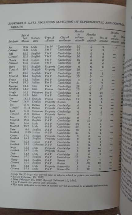 Street Corner Research - Ralph Schwitzgebel (Hardcover book with dj)