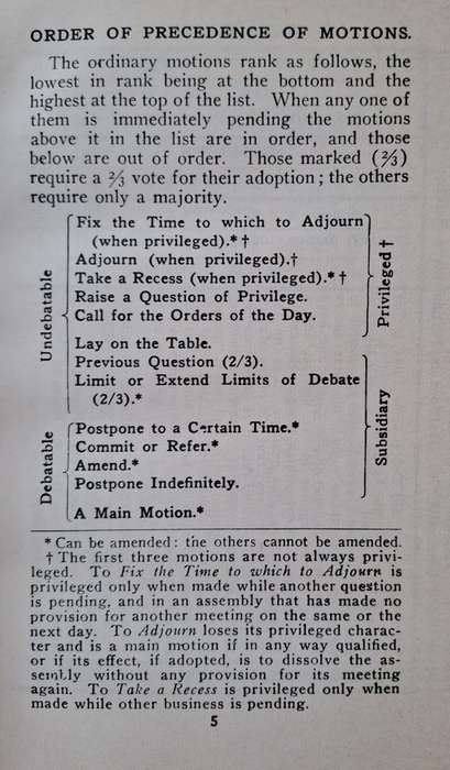 Roberts rules of order revised - Henry M. Robert (paperback)