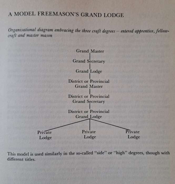 The Freemasons of South Africa - Dr A.A Cooper (Hard cover with DJ)