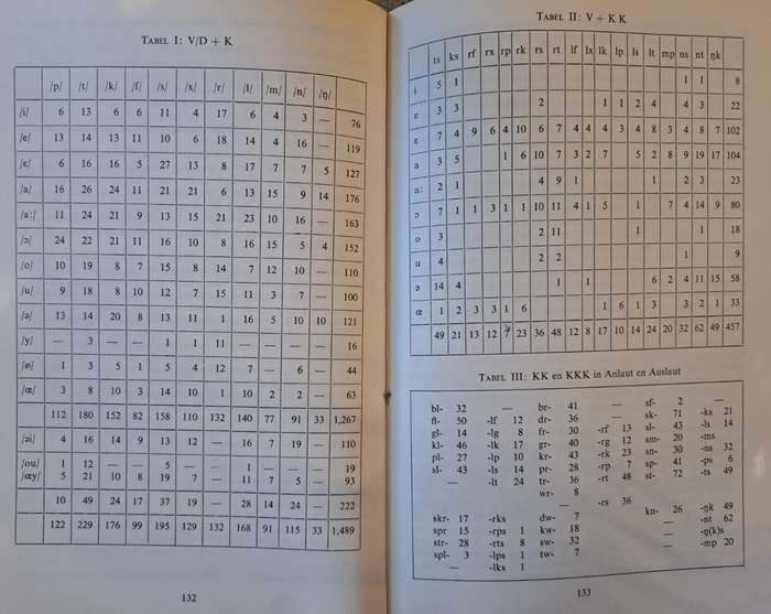 Afrikaanse Klankleer - M. de Villiers (paperback)