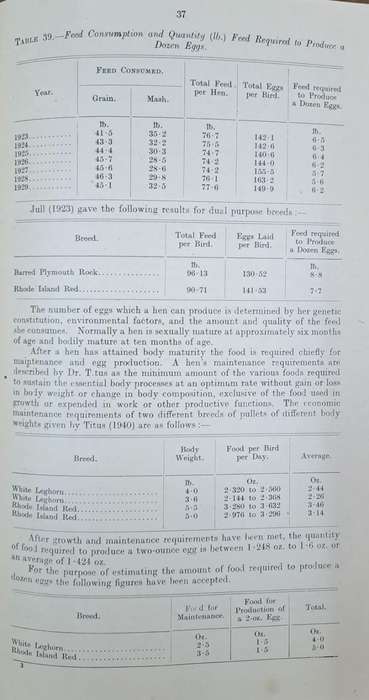 The Nutrition of Poultry - A. M. Gericke (paperback)
