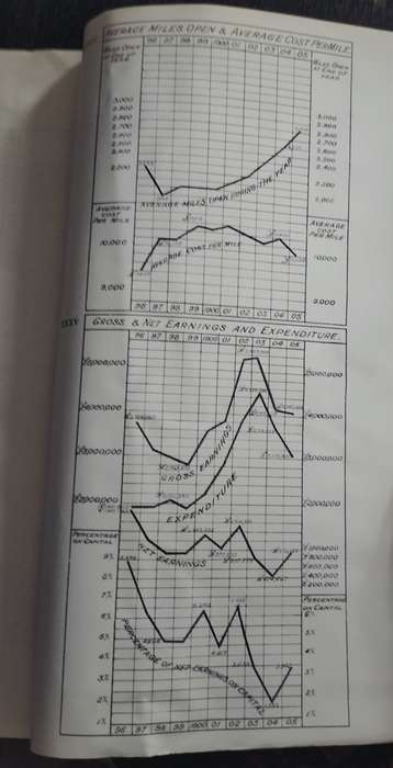 Cape of Good Hope - Railway Report 1905
