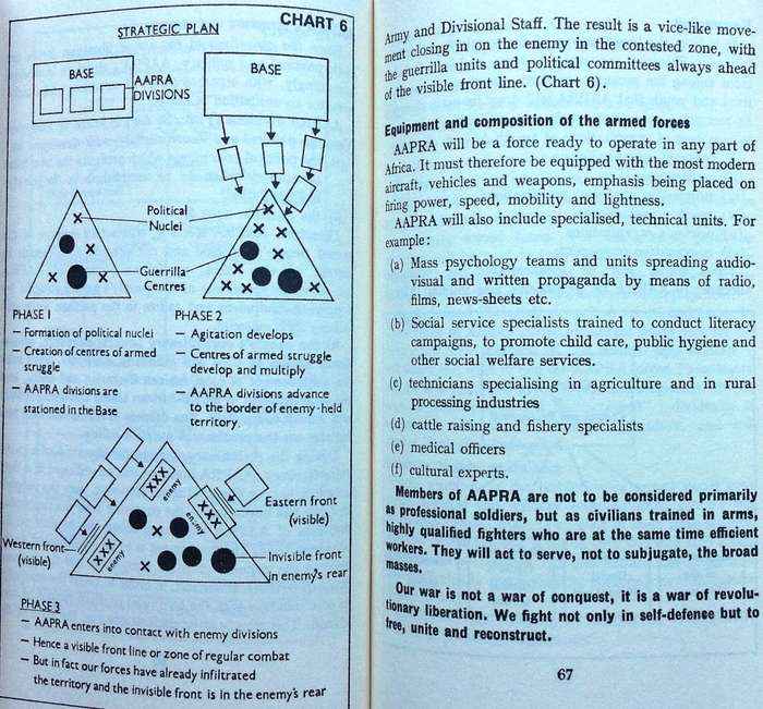 Handbook of Revolutionary Warfare - Kwame Nkrumah - published and printed in the USA