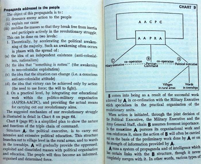 Handbook of Revolutionary Warfare - Kwame Nkrumah - published and printed in the USA