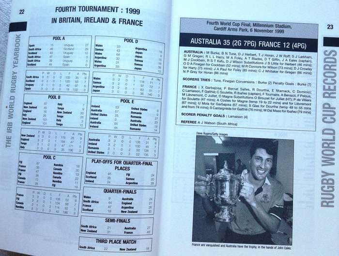 IRB World Rugby Yearbook 2007 - edited by Paul Morgan and John Griffiths