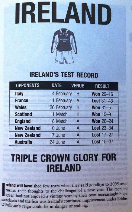 IRB World Rugby Yearbook 2007 - edited by Paul Morgan and John Griffiths