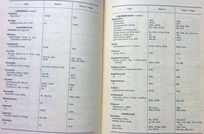 A First Check List of the Herbaceous Flora of Malawi - Blodwen Binns - Hardcover - signed by Author
