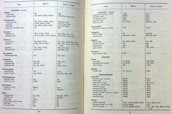 A First Check List of the Herbaceous Flora of Malawi - Blodwen Binns - Hardcover - signed by Author