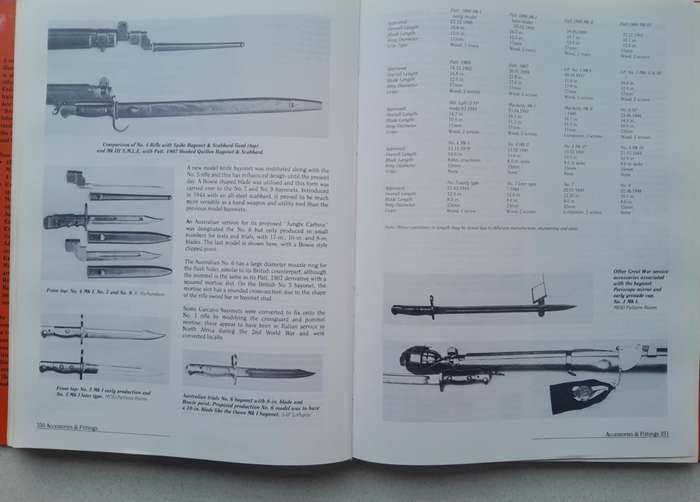 THE LEE-ENFIELD STORY Ian Skennerton