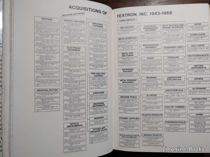 America, Inc. - Who Owns and Operates The United States