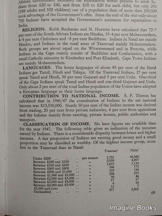 Year-Book For South Africa 1958