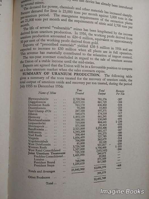 Year-Book For South Africa 1958