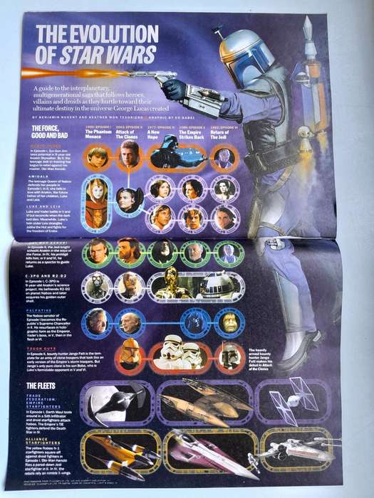 Time Magazine - Star Wars  - Yoda strikes Back - Episode 2: Attack of the Clones - April 29 2002.