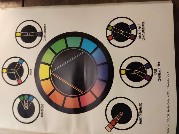 Principles of Color and Color Mixing - J.H.Bustanoby