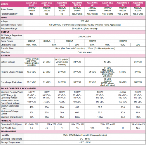 Voltronic RCT Axpert MKS II Hybrid off-grid inverter