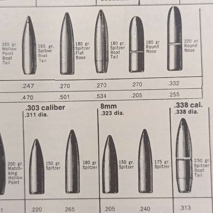 The ABC of reloading by Dean Grennell - 1974