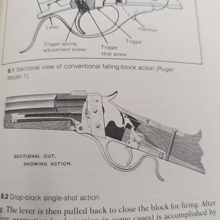 Learn Gunsmithing - The Troublesome method by John Traister - 1980
