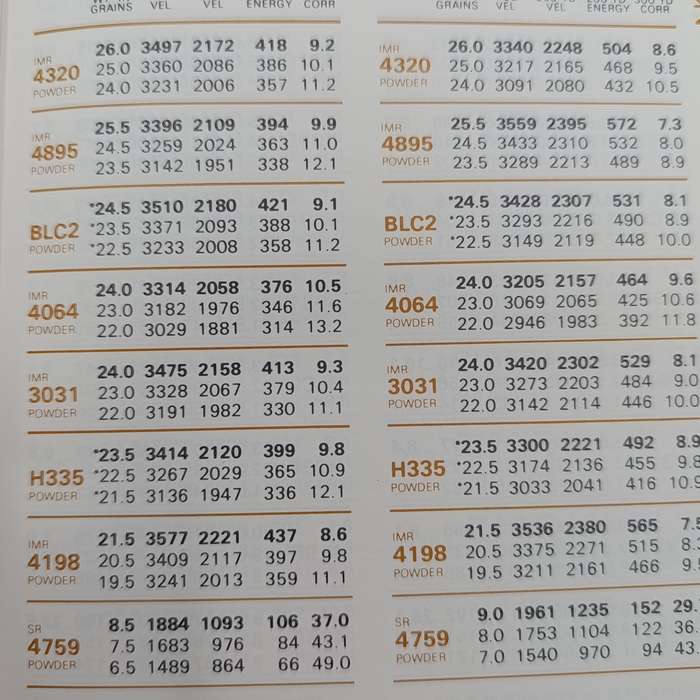 Reloading manual no 9 for Rifle & Pistol 1974 edition