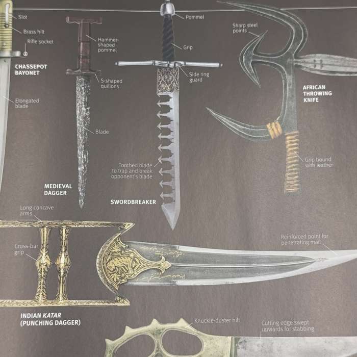 Weapon - A visual history of Arms & Armour - 2006