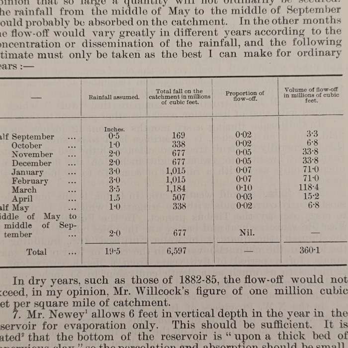 Cape of Good Hope 1904 Return in respect to the Thebus irrigation scheme