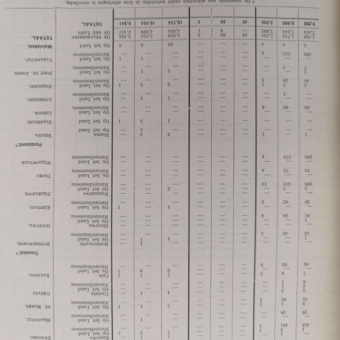 1913/14 Union of South Africa statistical year book