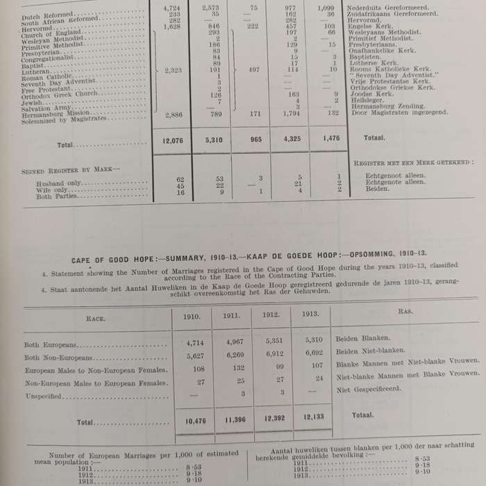 1913/14 Union of South Africa statistical year book