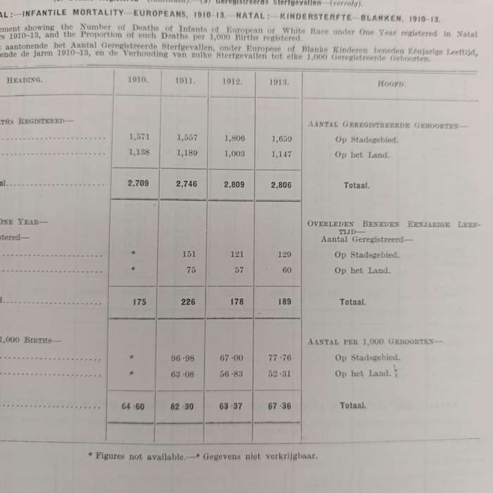 1913/14 Union of South Africa statistical year book