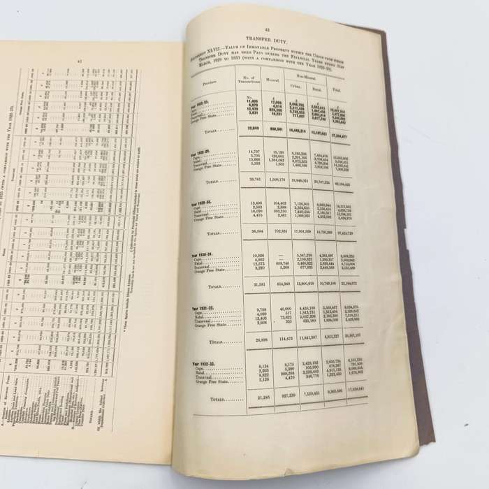 Union of South Africa Report of the Commissioner for Inland Revenue for the Year 1932-33