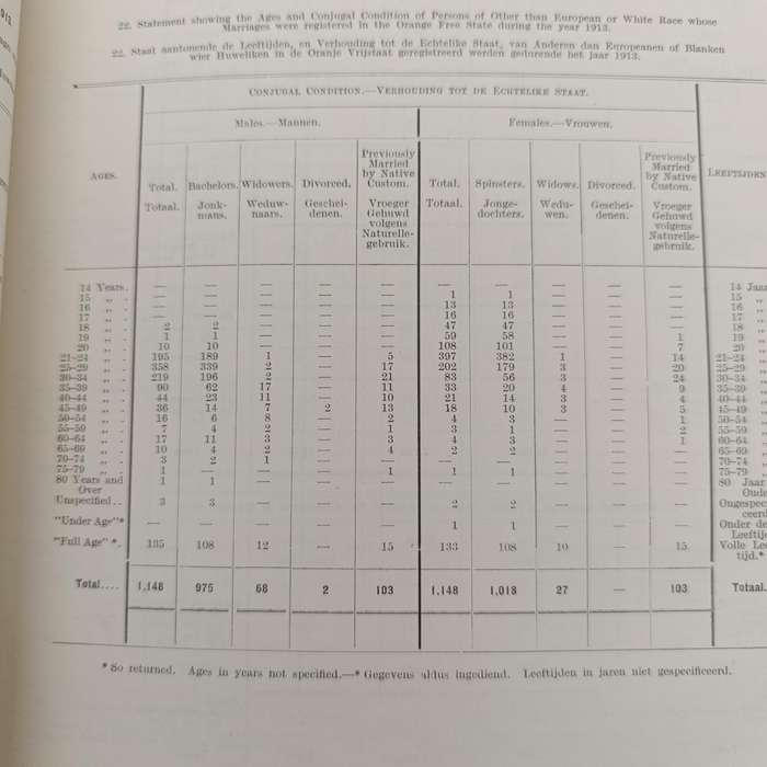 Transvaal 1907 Annual Report - commissioner of Lands' Department Many maps and diagrams included