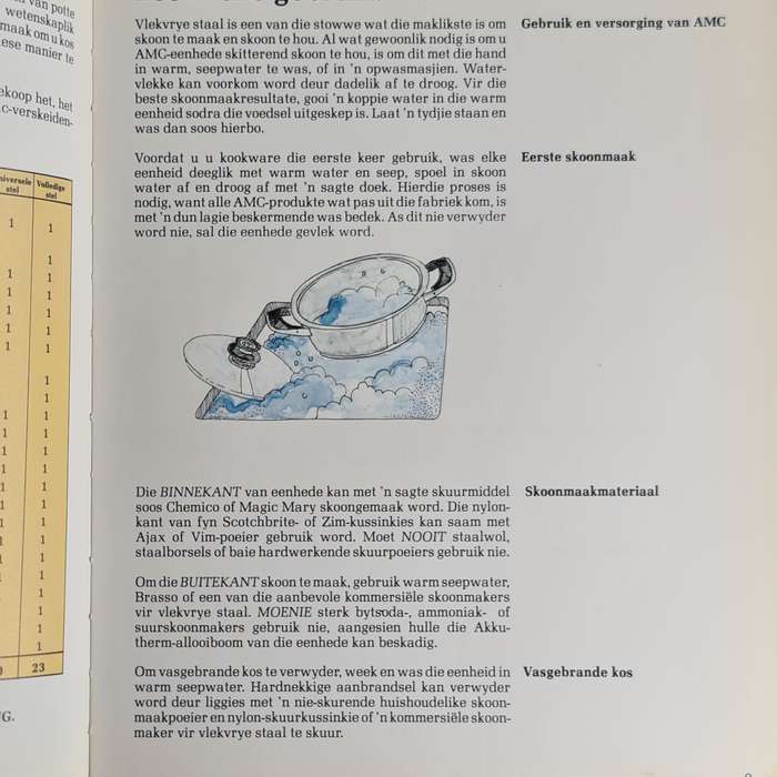 Book: Bon Appetit, AMC Classic recipe book
