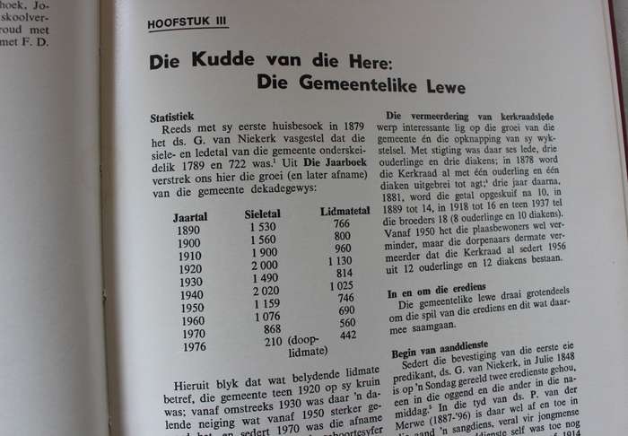 SOOS JARE KOM EN JARE GAAN. Ned. Geref. Kerk Britstown 1877-1977. A.P. Smit.