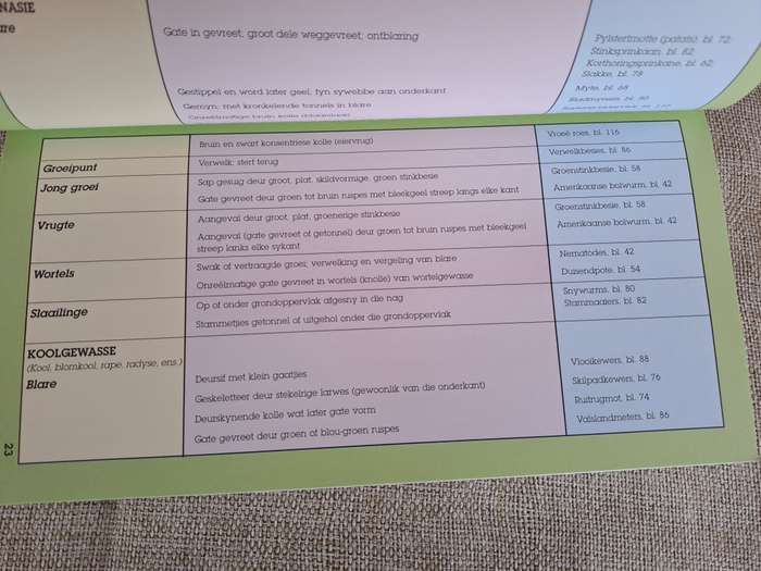 n Gids Tot Tuinplae en Siektes in Suid-Afrika