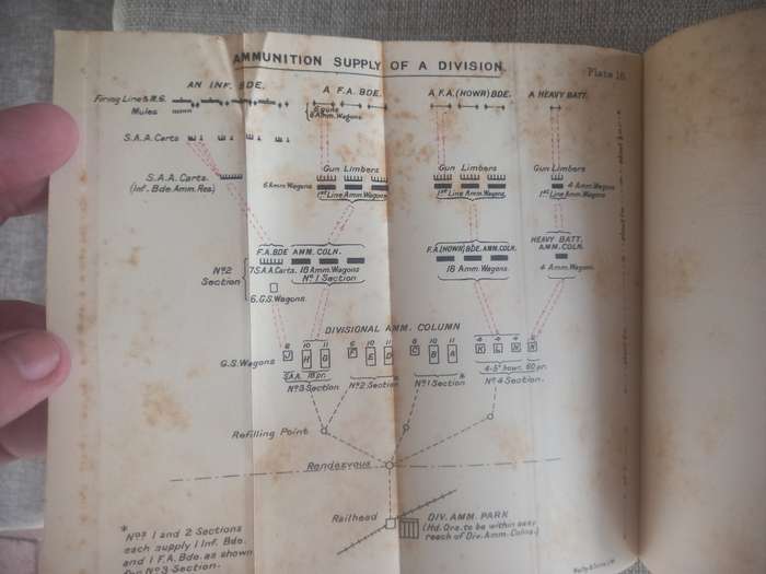 Field Service Pocket Book 1914