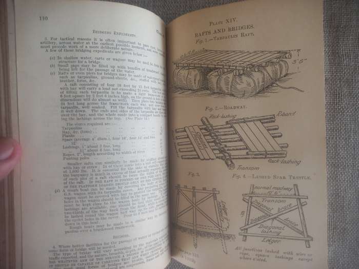 Field Service Pocket Book 1914