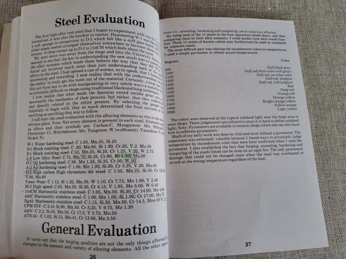 Hand Forged Knife: An Introduction to the Working of Modern Tool Steels