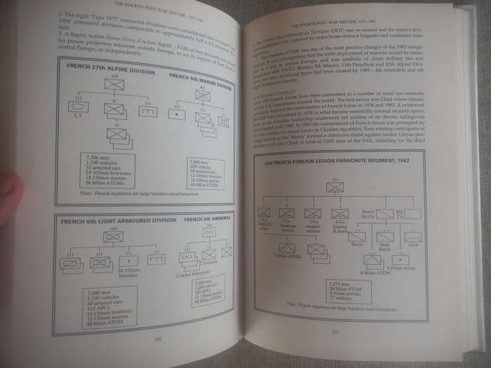 Changing Orders Evolution of the World's Armies, 1945 to the Present - Peter G Tsouras