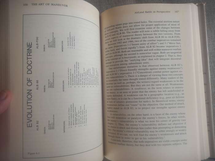 The Art of Maneuver - Maneuver, Warfare Theory and Airland Battle - Robert Leonhard
