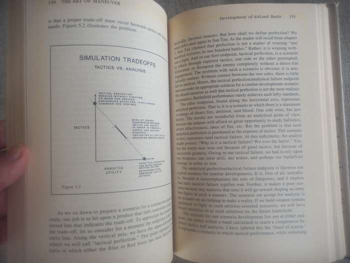 The Art of Maneuver - Maneuver, Warfare Theory and Airland Battle - Robert Leonhard