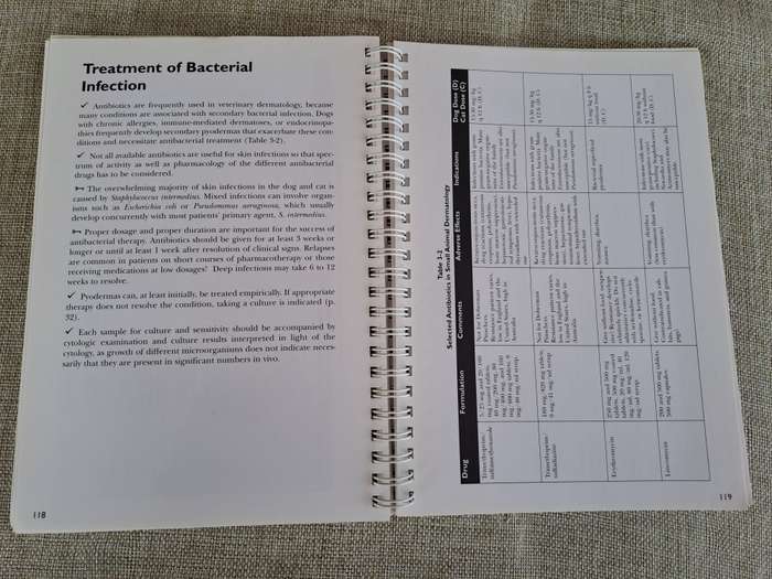 Manual for the Small Animal Practice: Dermatology Made Easy - R.S. Mueller